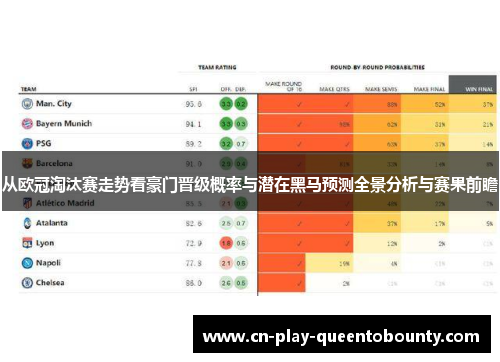 从欧冠淘汰赛走势看豪门晋级概率与潜在黑马预测全景分析与赛果前瞻