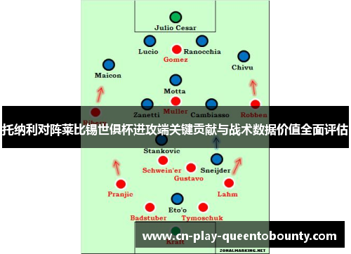 托纳利对阵莱比锡世俱杯进攻端关键贡献与战术数据价值全面评估