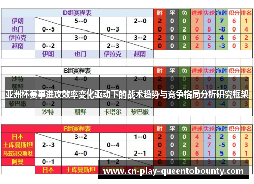 亚洲杯赛事进攻效率变化驱动下的战术趋势与竞争格局分析研究框架