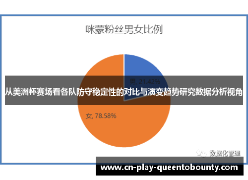 从美洲杯赛场看各队防守稳定性的对比与演变趋势研究数据分析视角 从美洲杯赛场看各队防守稳定性的对比与演变趋势研究数据分析视角