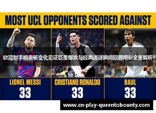 欧冠射手榜最新变化见证巨星爆发与经典进球瞬间回顾精彩全景解析