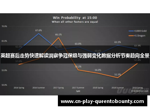 英超赛后走势快速解读洞察争冠保级与强弱变化数据分析节奏趋向全景