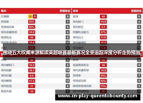 围绕五大权威来源解读英超联赛最新赛况全景追踪深度分析走势预测