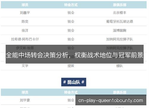 全能中场转会决策分析,权衡战术地位与冠军前景 全能中场转会决策分析,权衡战术地位与冠军前景